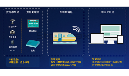 锐明轨道交通解决方案